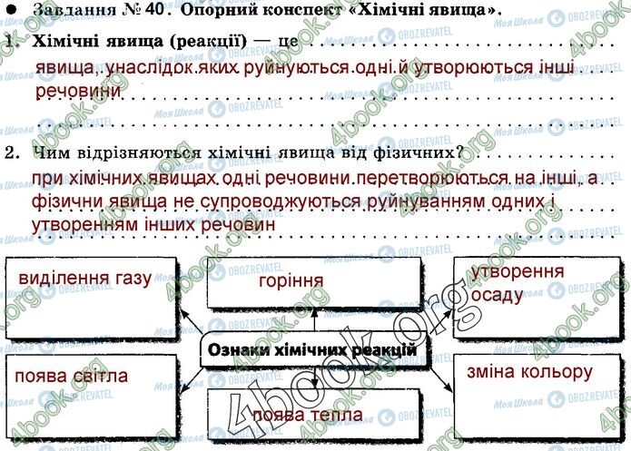 ГДЗ Природознавство 5 клас сторінка 40